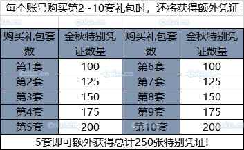 《DNF》2019国庆花篮奖励一览_19年国庆花篮