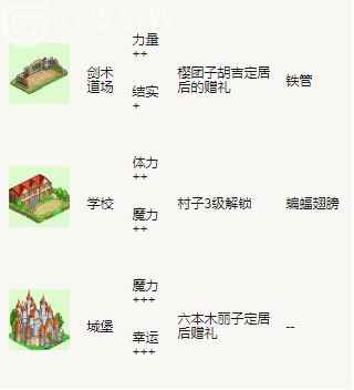 冒险村物语完美布局图[多图]_宇宙探险物语完美布局