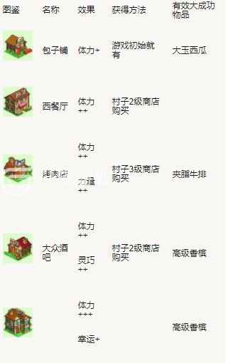 冒险村物语完美布局图[多图]_宇宙探险物语完美布局