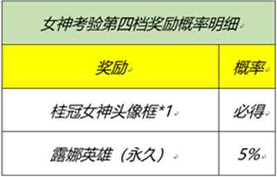 王者荣耀峡谷女神的细节考验答案大全_为何王者单排更考验意识