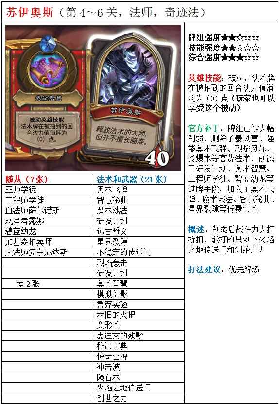 炉石传说苏伊奥斯卡牌详解_炉石传说传说卡牌排名