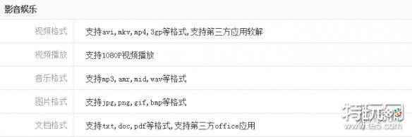 iPhoneXSMax参数配置 苹果iPhoneXSMax详细参数配置一览