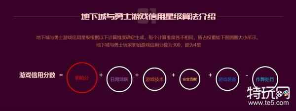 DNF游戏信用星级检测 丰厚礼包等你来领