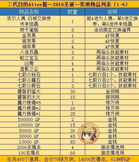 fgo2018圣诞节复刻奖励大全[多图]