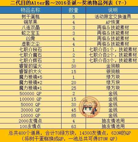 fgo2018圣诞节复刻奖励大全[多图]
