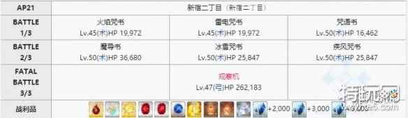 FGO血之泪石哪里刷的快 FGO血之泪石需求从者一览