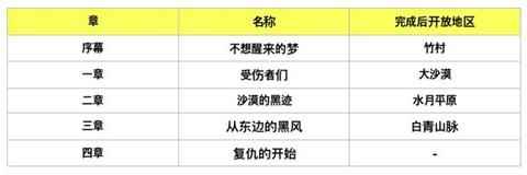 剑灵革命主线任务怎么做[多图]