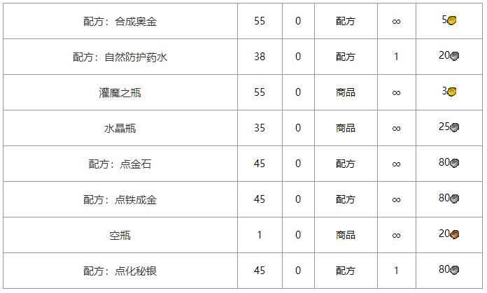 《魔兽世界》怀旧服奥金锭图纸获取攻略_魔兽世界怀旧附魔武器