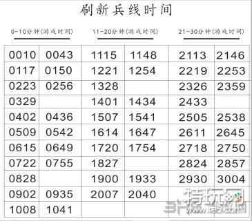 王者荣耀兵线刷新时间表 兵线刷线规律一览