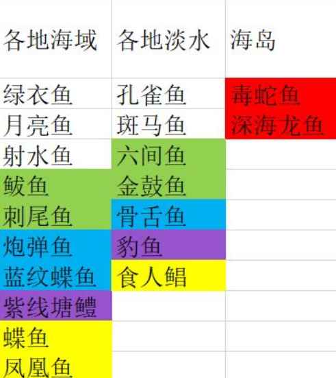 妄想山海深海龙鱼在什么位置能够钓到_龙利鱼是什么鱼