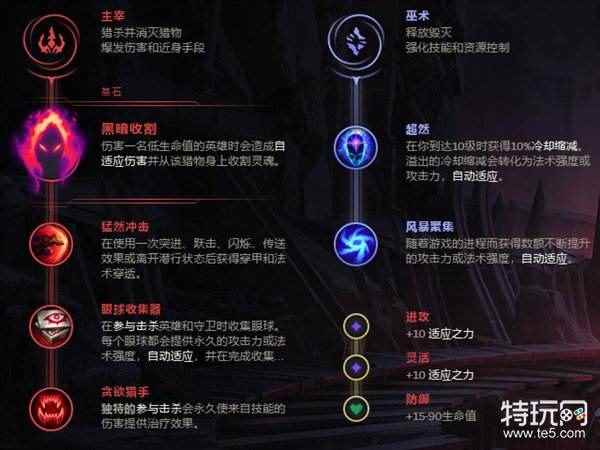 LOLap龙女成韩服主流 ap龙女出装天赋玩法推荐