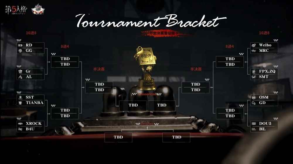 竞逐巅峰《第五人格》深渊的呼唤IV总决赛预测活动来袭