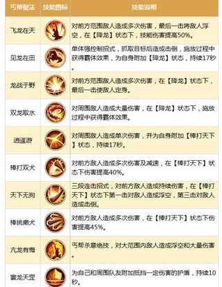 射雕英雄传手游丐帮门派属性解读