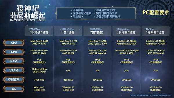 《渡神纪:芬尼斯崛起》PC版今晚9点提前解锁_pc端游戏