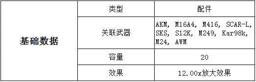 《绝地求生大逃杀》狙击镜配件-15倍镜