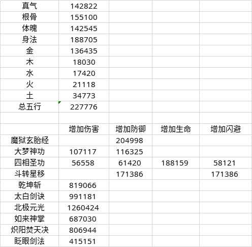 无极仙途玄仙时期技能搭配内丹组合