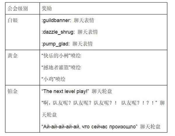 《Dota2》PLUS玄冬赛季更新_修行人灵光等级