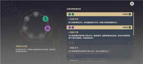 原神元素共鸣位置详细介绍