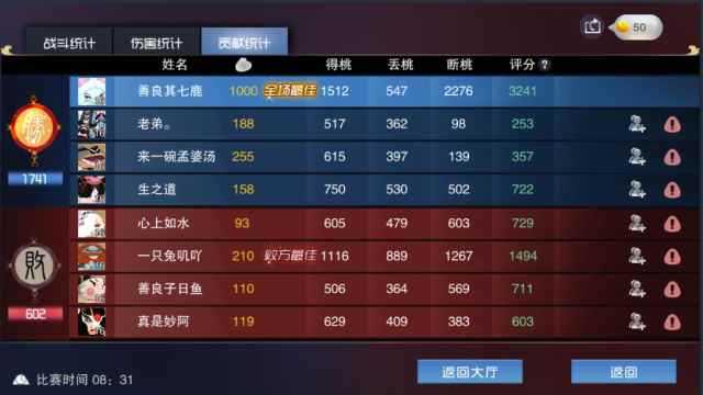 闹闹天宫:开局劣势无所谓,后期做到这点,轻松达成最场最佳!