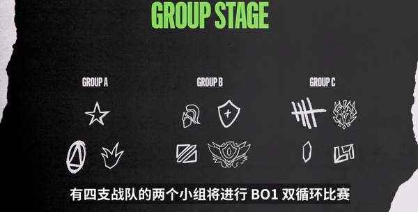 《英雄联盟》2021英雄联盟季中冠军赛赛制讲解_英雄联盟世界冠军