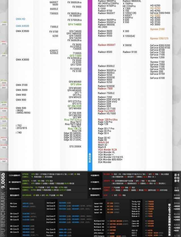 《非常英雄》最低配置要求一览_英雄联盟最低配置