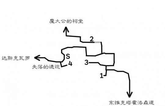 《八方旅人》隐藏职业地点魔大公祠堂在哪里