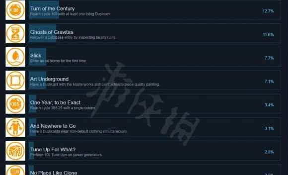 缺氧成就有什么_奖杯有哪些