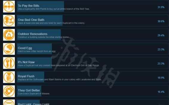 缺氧成就有什么_奖杯有哪些