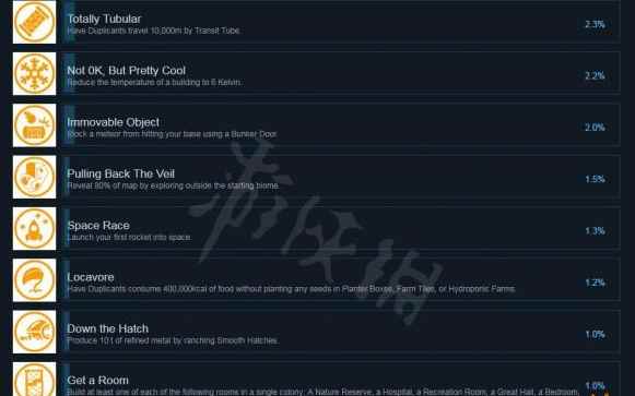 缺氧成就有什么_奖杯有哪些