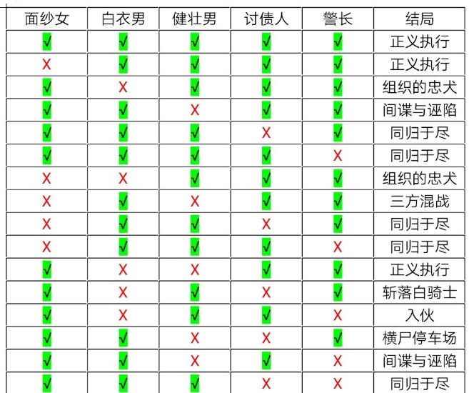 十三號修理店主线结局怎么通关？主线结局通关攻略