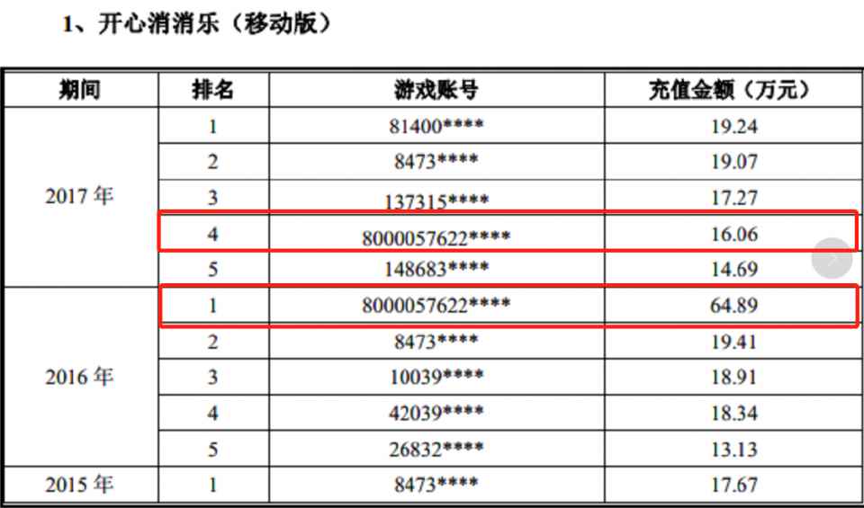 8.7亿人玩《开心消消乐》,2亿人玩《宾果消消消》……你信吗?