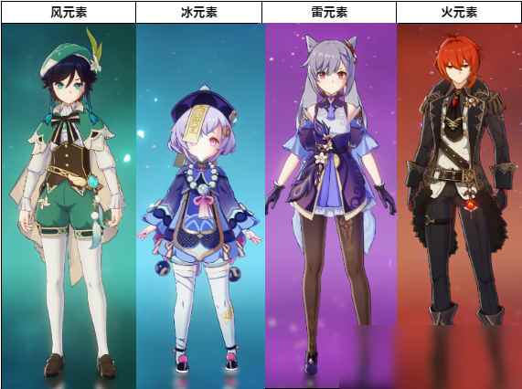 《原神》五星豪华阵容怎么搭配_六星麒麟高分阵容