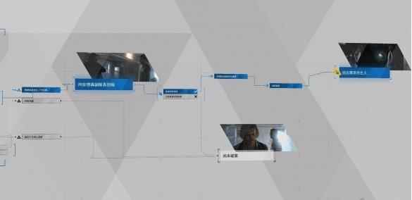 底特律变人绝佳搭档流程图分支一览_底特律变人第一个任务