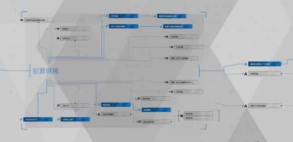 底特律变人绝佳搭档流程图分支一览_底特律变人第一个任务