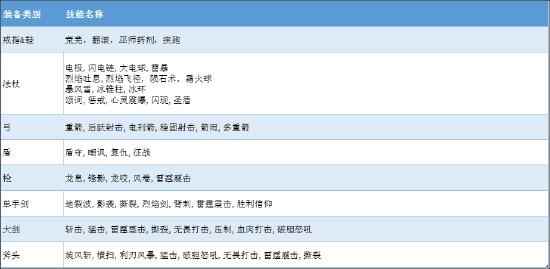 魔渊之刃装备技能详解_魔渊之刃装备掉落