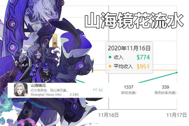 曾经对标阴阳师_2019阴阳师还不凉