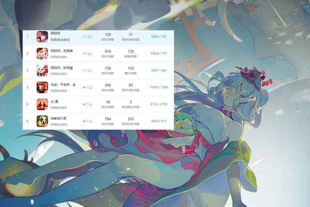 曾经对标阴阳师_2019阴阳师还不凉