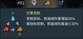 提灯与地下城宠物篇,一起战斗的好伙伴