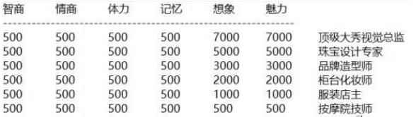 中国式家长女儿版美妆师结局达成方法_家长与老师的沟通与配合