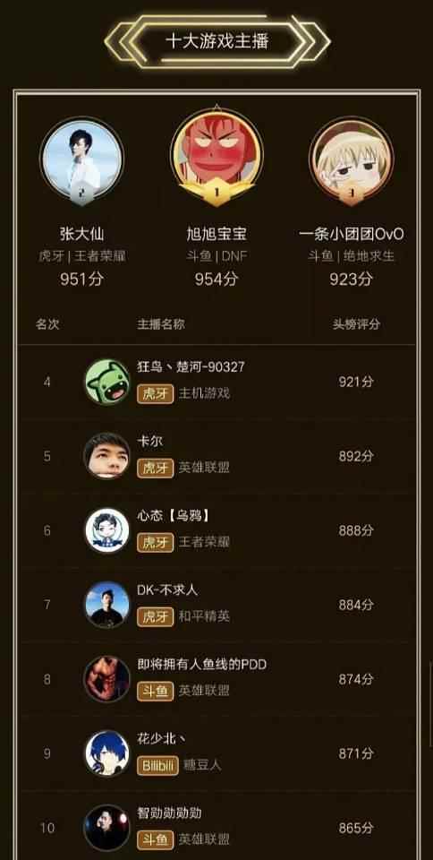 热度超UZI_人类一败涂地端游