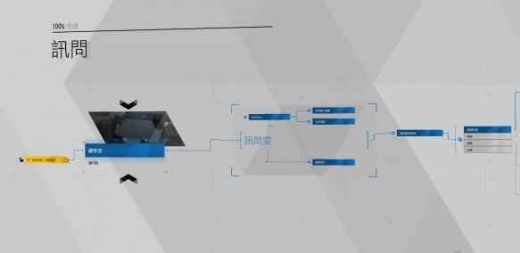《底特律变人》全分支流程图及结局攻略_底特律变人第一个任务