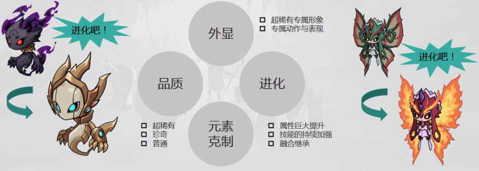 Roguelike游戏提灯与地下城,轻轻松松刷到爽