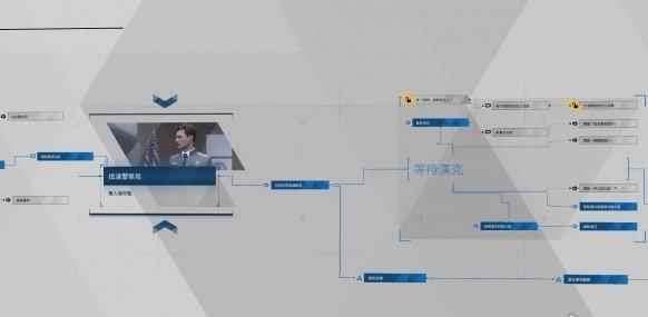 《底特律变人》十二章等待汉克流程图分支选择指南