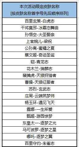 王者荣耀福利皮肤免费用有哪些