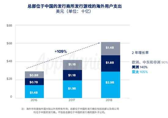 App Annie年度报告:《开心消消乐》是全球月活最高的手游