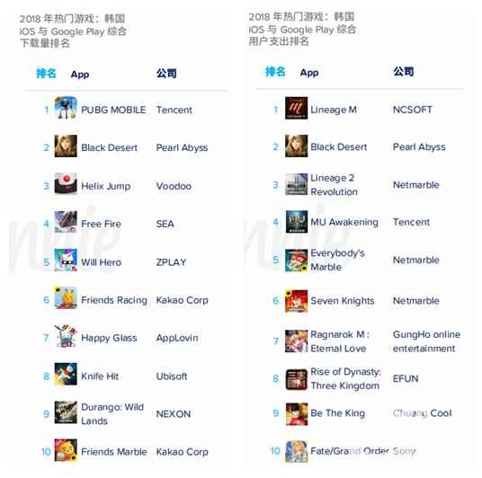 App Annie年度报告:《开心消消乐》是全球月活最高的手游