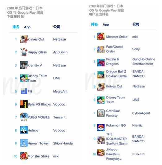 App Annie年度报告:《开心消消乐》是全球月活最高的手游