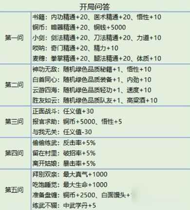 我的侠客开局属性选择指南