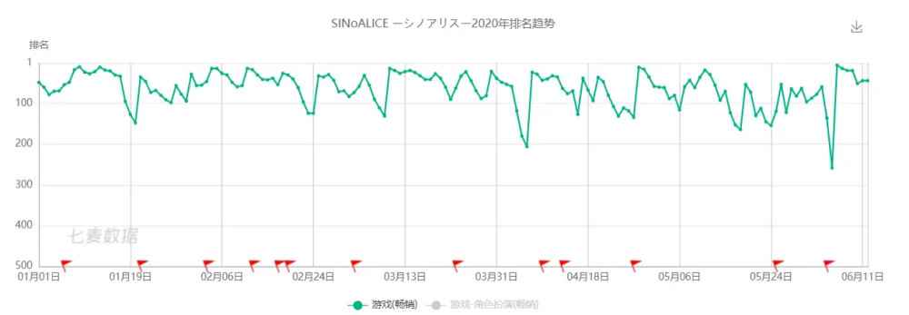 B站新游：改名后的心罪爱丽丝，能重现日服的辉煌吗？