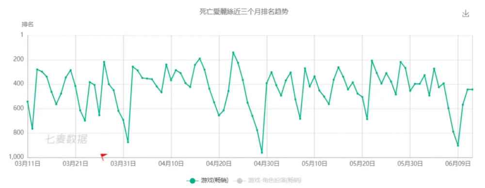 B站新游：改名后的心罪爱丽丝，能重现日服的辉煌吗？